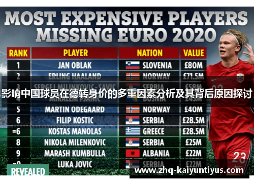 影响中国球员在德转身价的多重因素分析及其背后原因探讨