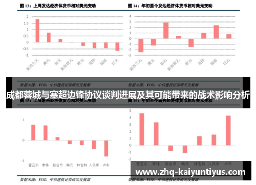 成都蓉城与塞超边锋协议谈判进展及其可能带来的战术影响分析
