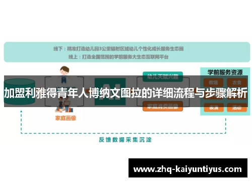 加盟利雅得青年人博纳文图拉的详细流程与步骤解析