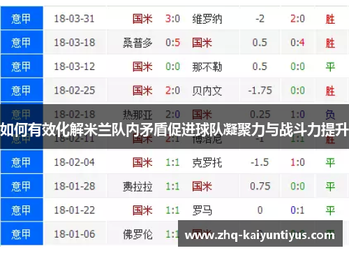 如何有效化解米兰队内矛盾促进球队凝聚力与战斗力提升
