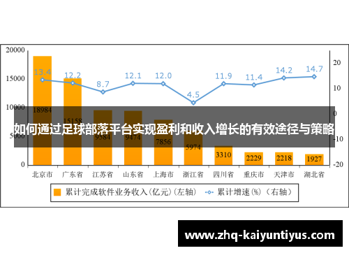 如何通过足球部落平台实现盈利和收入增长的有效途径与策略