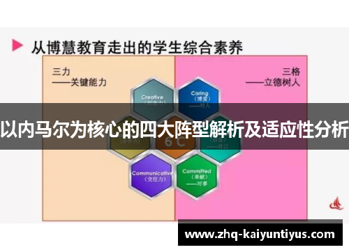 以内马尔为核心的四大阵型解析及适应性分析