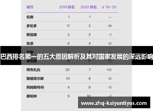 巴西排名第一的五大原因解析及其对国家发展的深远影响