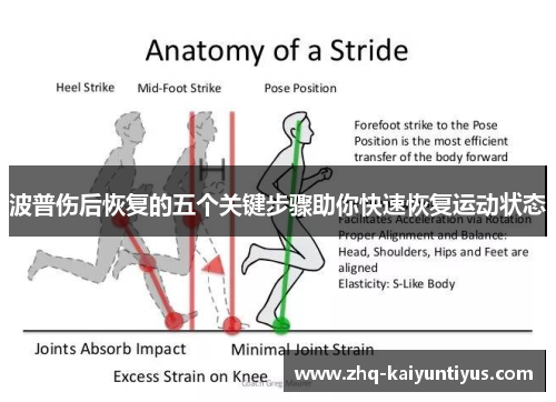 波普伤后恢复的五个关键步骤助你快速恢复运动状态