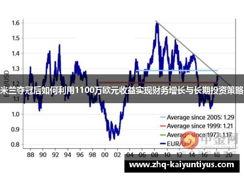 米兰夺冠后如何利用1100万欧元收益实现财务增长与长期投资策略