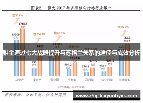 雅金通过七大战略提升与苏格兰关系的途径与成效分析
