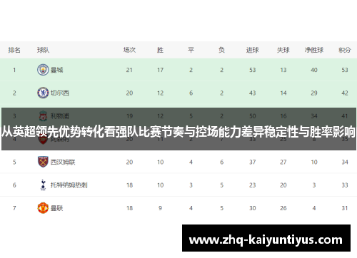 从英超领先优势转化看强队比赛节奏与控场能力差异稳定性与胜率影响