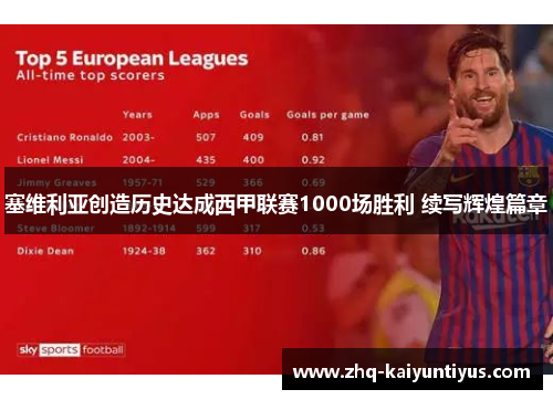 塞维利亚创造历史达成西甲联赛1000场胜利 续写辉煌篇章